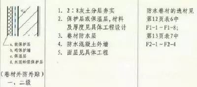 防水施工專項方案，干貨分享趕緊收藏！